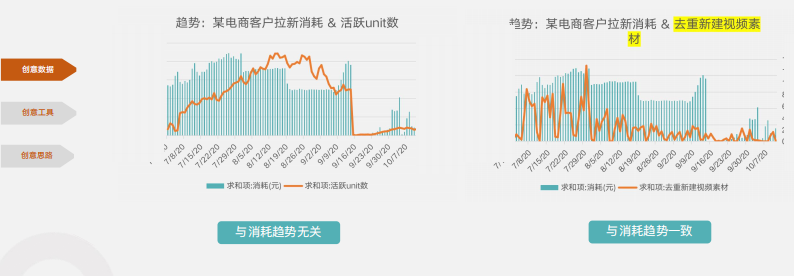 快手广告开户收费标准