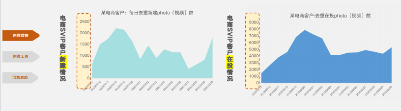 快手短视频广告推广技巧