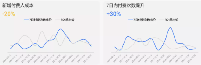 美妆行业在快手投放效果好不好？
