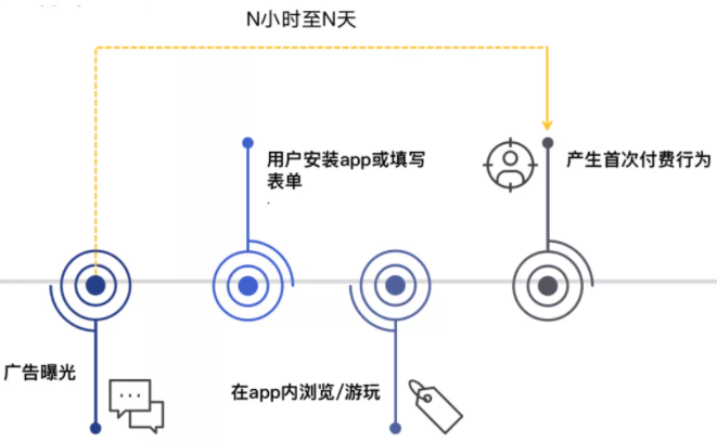 快手短视频广告怎么投放