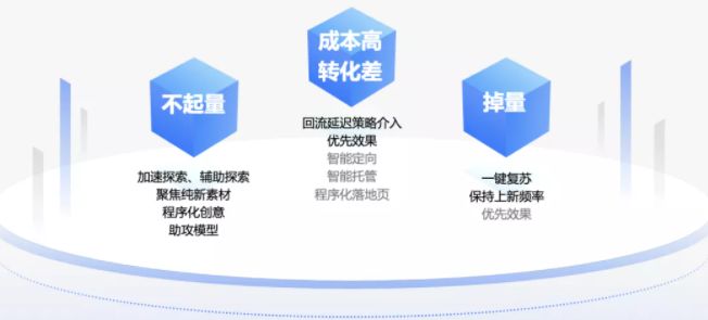 快手信息流广告投放