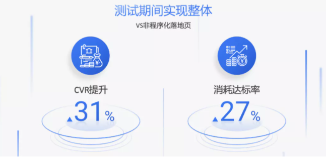 快手竞价广告收费标准