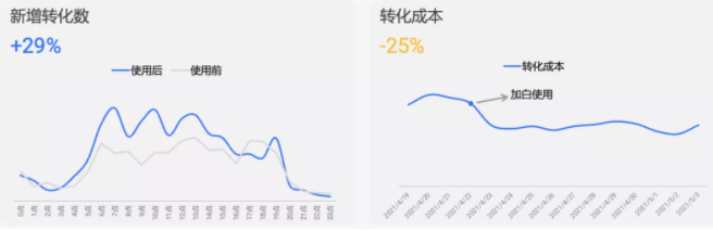 快手开屏广告价格