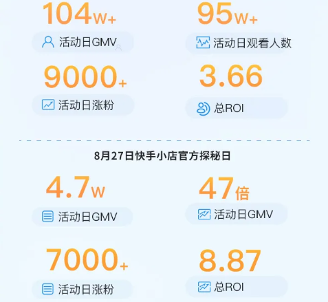 食品行业怎样在快手平台完成推广营销转型？