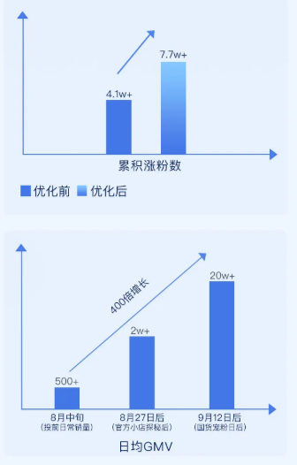 食品广告在快手展现的方式是怎样的？