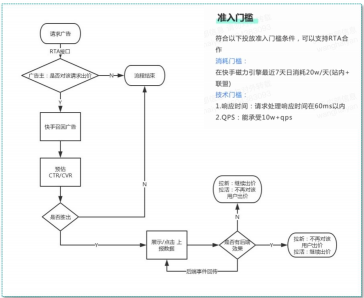 快手短视频广告投放技巧