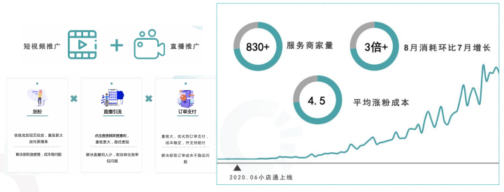 快手广告推广开户代运营