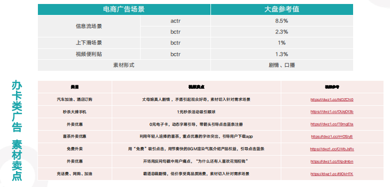 快手广告开户收费标准
