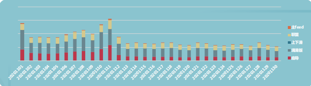 快手广告开户收费标准