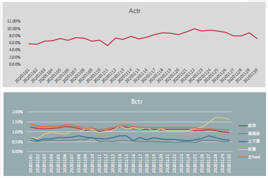 快手广告开户收费标准