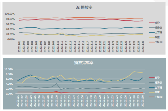 快手短视频广告优势