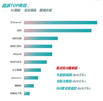 快手竞价广告计费模式
