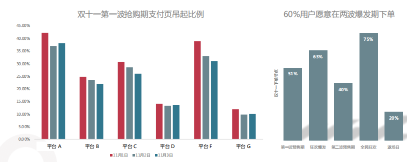 快手广告开户收费标准