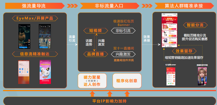 快手广告投放政策