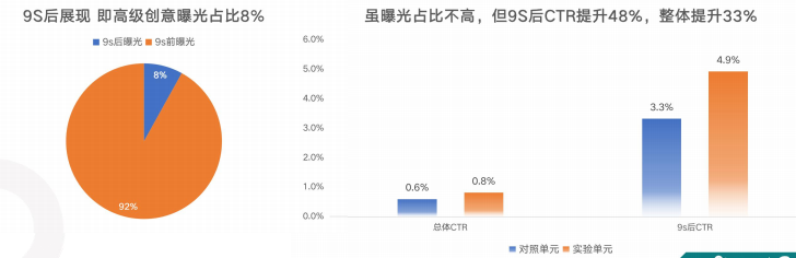 快手广告开户收费标准