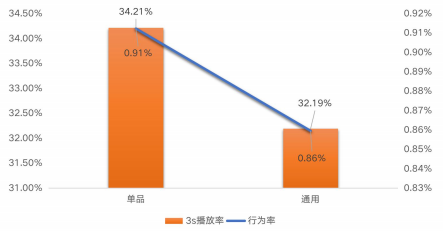 快手电商广告展现形式