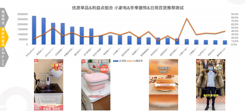 快手直播广告推广效果