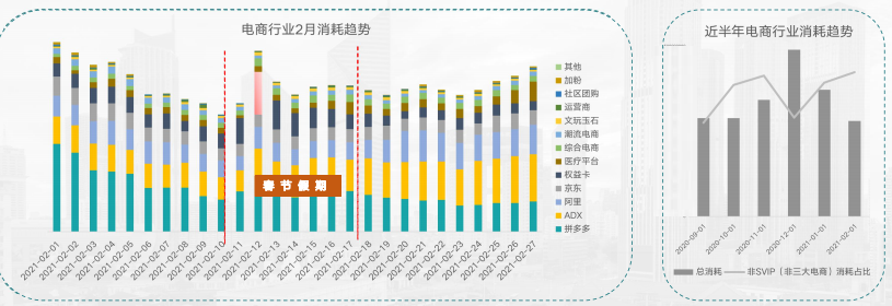 快手广告开户收费标准