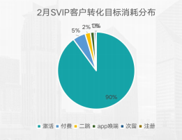 快手信息流广告优势