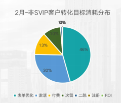 快手广告开户收费标准