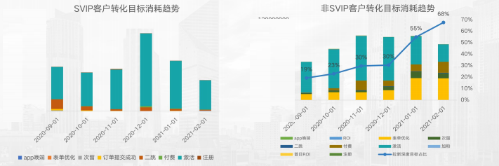 快手短视频广告投放技巧