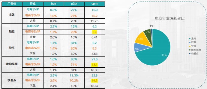 快手广告开户价格
