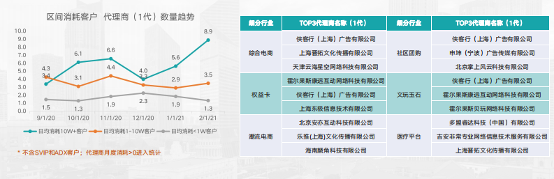 快手广告运营平台