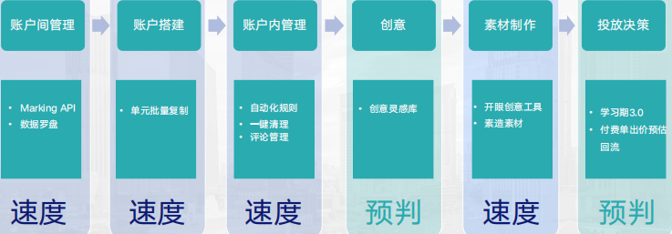 快手广告投放位置