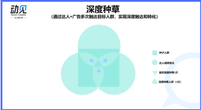快手广告投放怎么样提升转化率？
