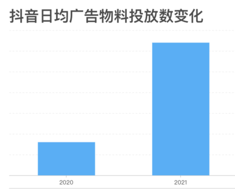 想在快手投放广告但是不会剪辑视频素材怎么办？