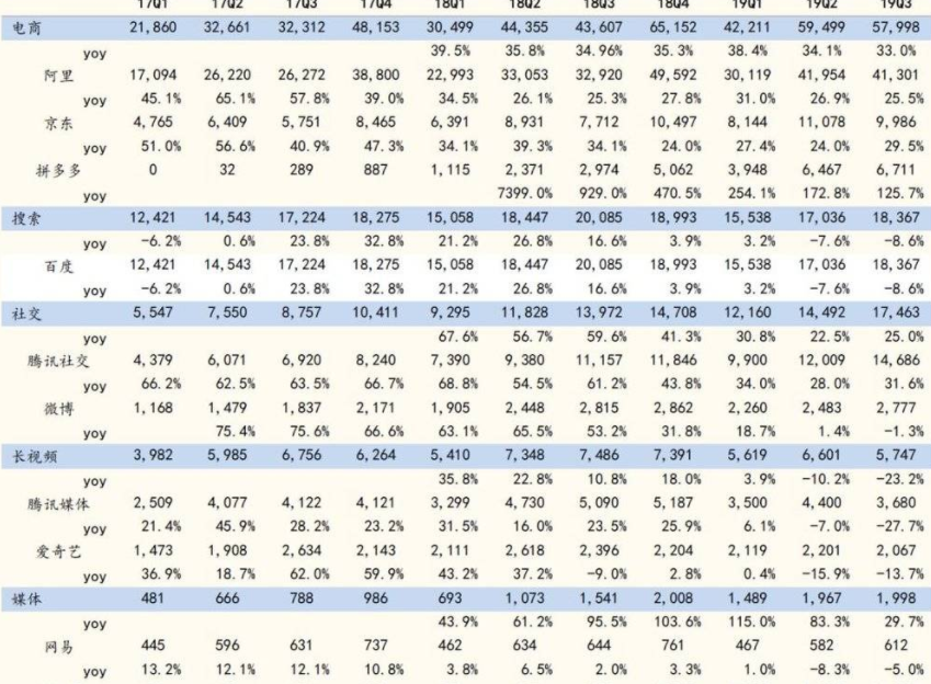 在快手投放广告有行业限制吗？