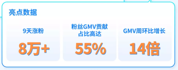 家居用品在快手投放广告的效果如何？