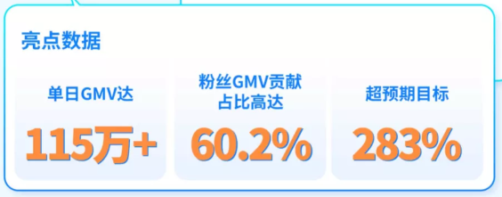 男装行业在快手投放广告的效果如何？