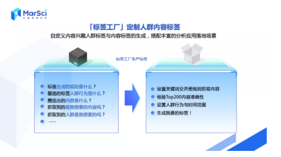 快手广告如何推广科学
