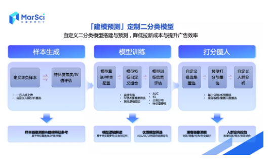科学在快手广告的展现方式是什么？