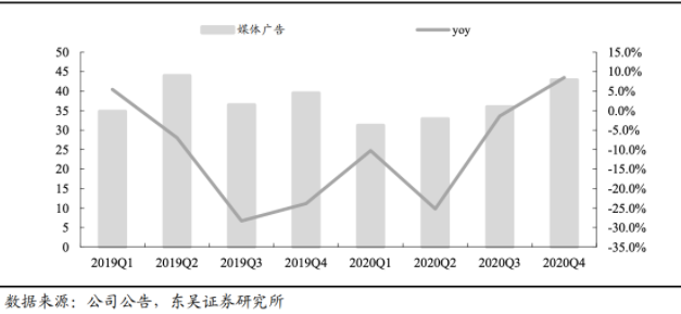 在快手推广广告有什么优势？