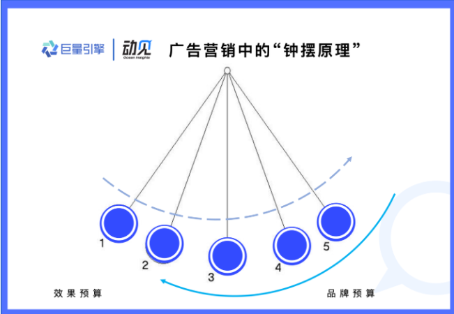 快手广告开户找哪里？