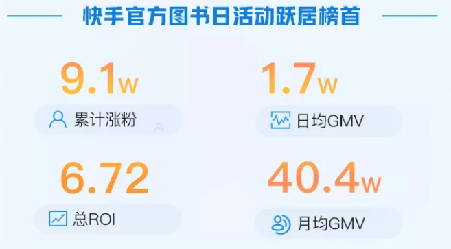 图书行业可以在快手平台投放广告吗？效果如何？