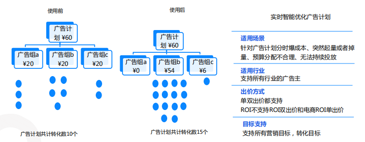 快手竞价广告展现模式
