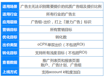 快手短视频广告投放