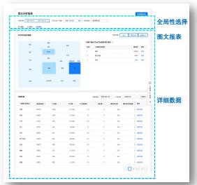 快手广告投放政策