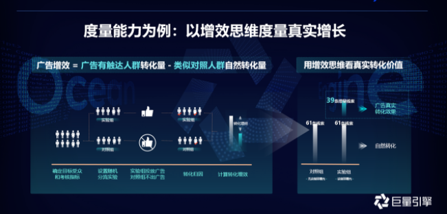 快手广告营销的价值是什么？