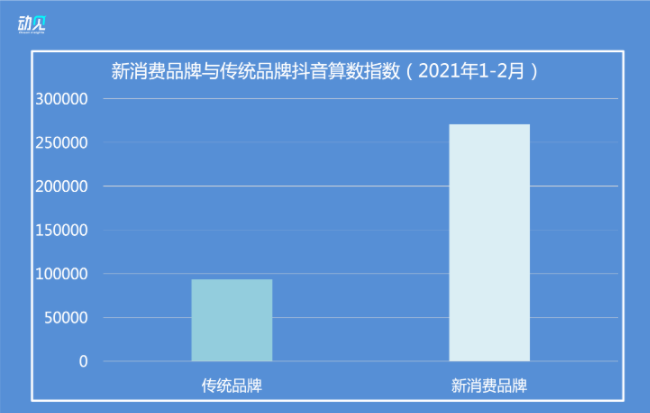 品牌广告在快手投放的效果怎么样？