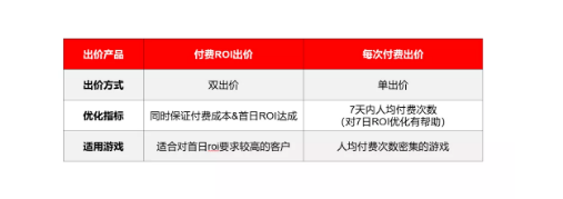 游戏是怎样在快手投放广告的呢？