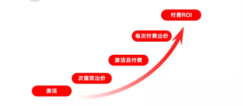 在快手投放广告的展现形式有哪些？