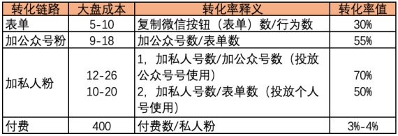 快手广告开户价格