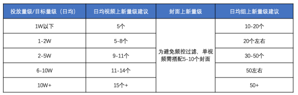 快手广告推广技巧