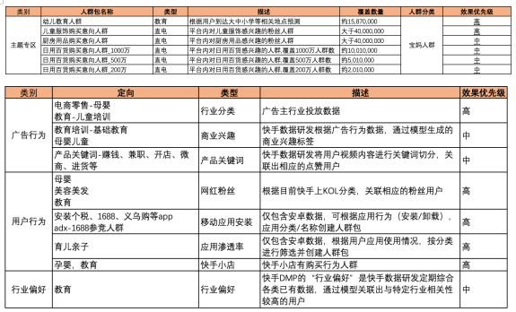 快手开屏广告推广效果