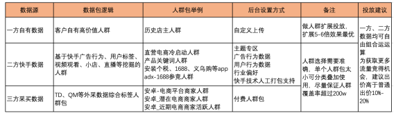 快手短视频广告投放创意