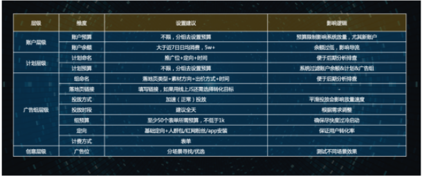 快手磁力金牛平台广告优势